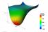 Plate - moment distribution