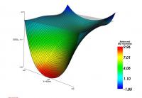 Plate - moment distribution